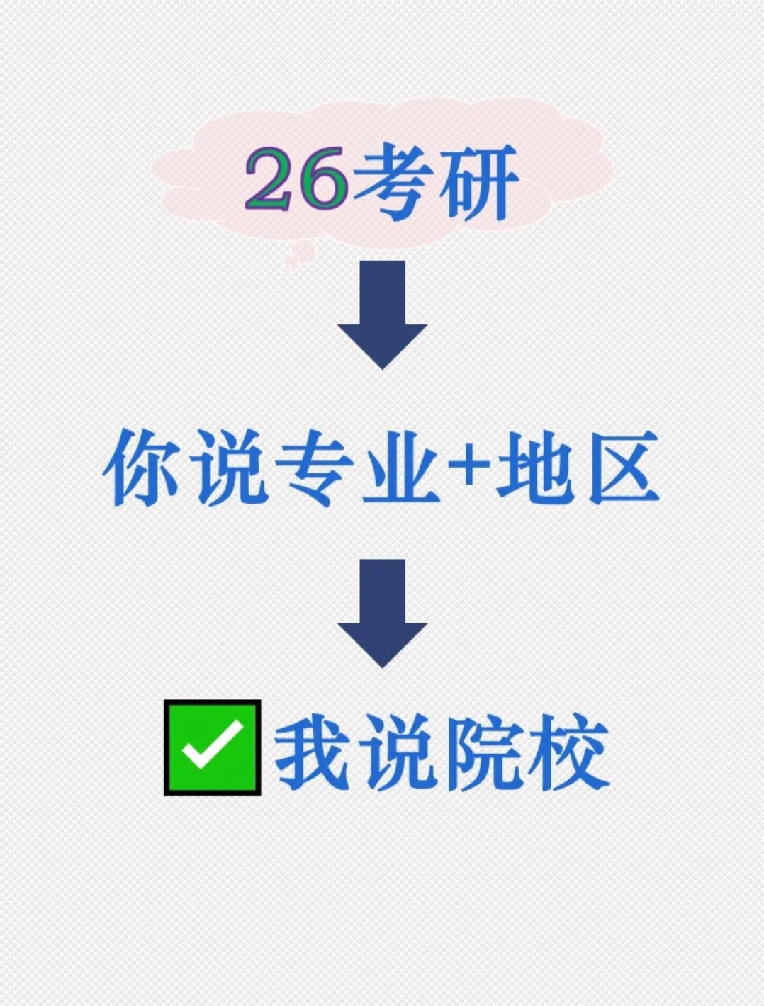 信息与通信考研