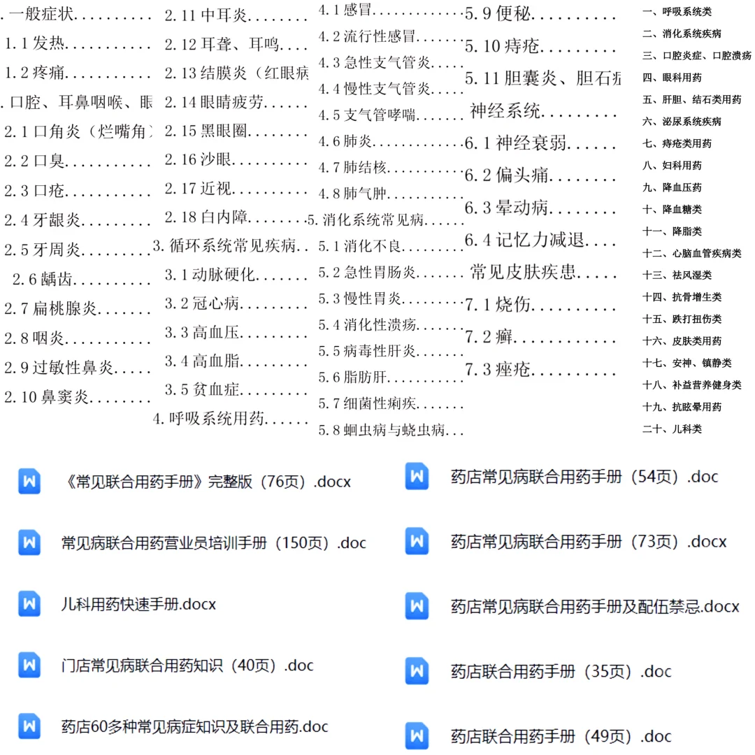 ?药店人必备！常见病联合用药速查手册?‍⚕️