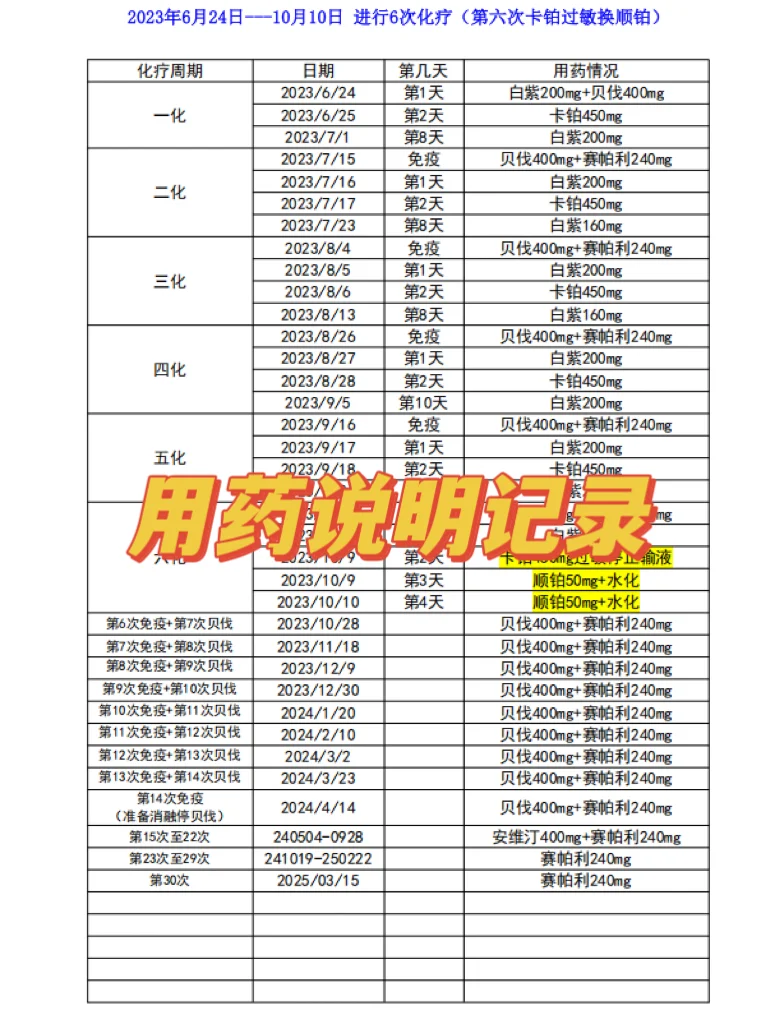 关于我家的就诊病例