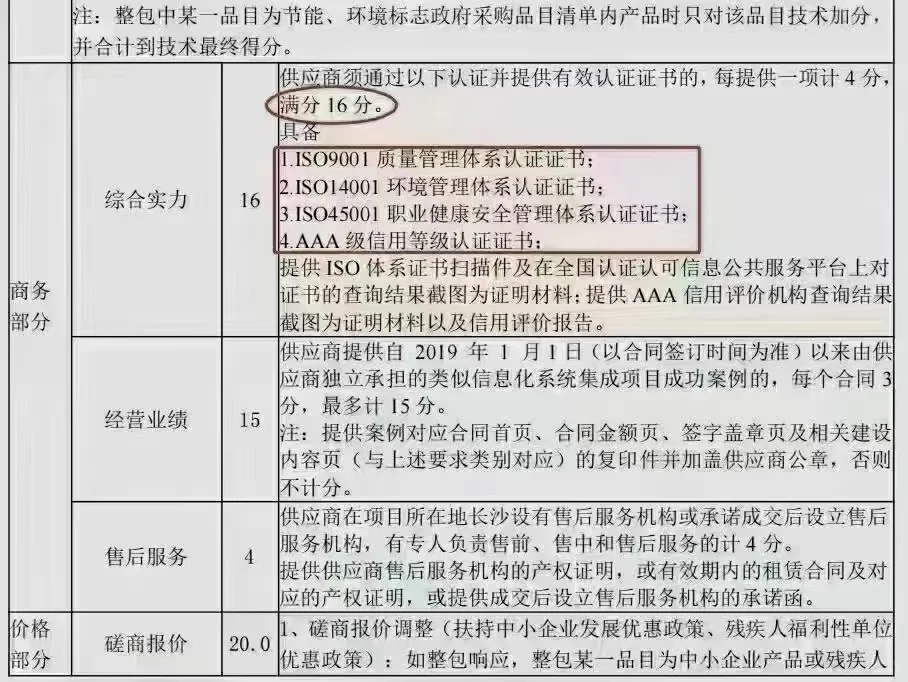 各行业的招标文件分享