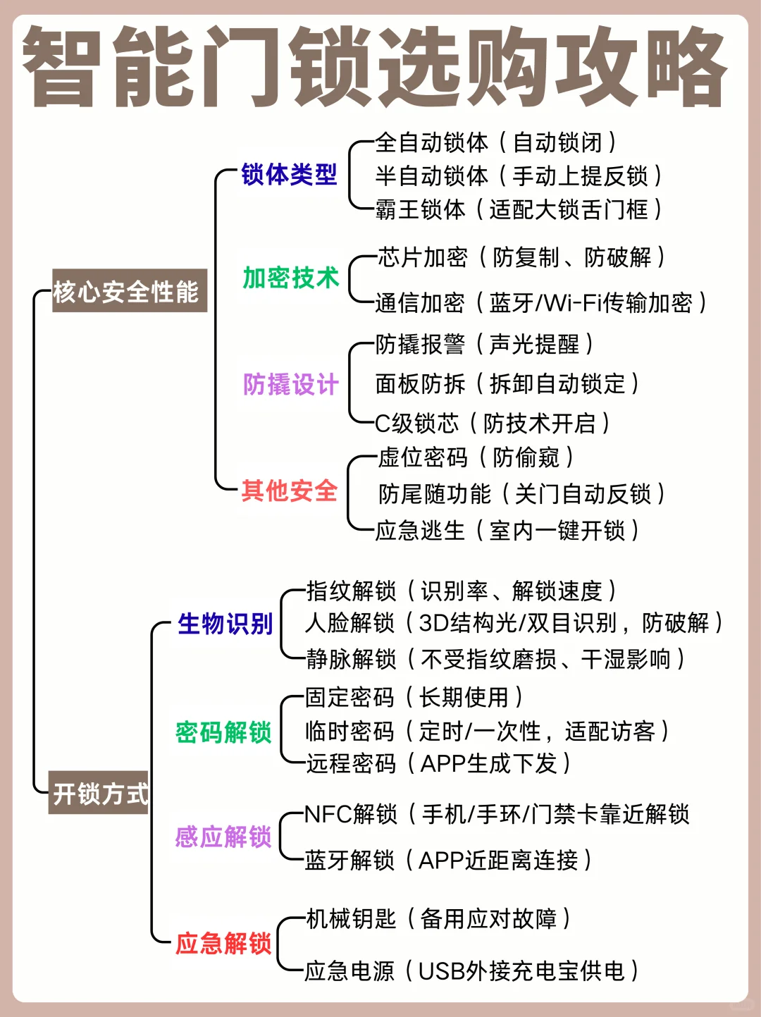 独居女生必看!智能门锁选购全攻略!