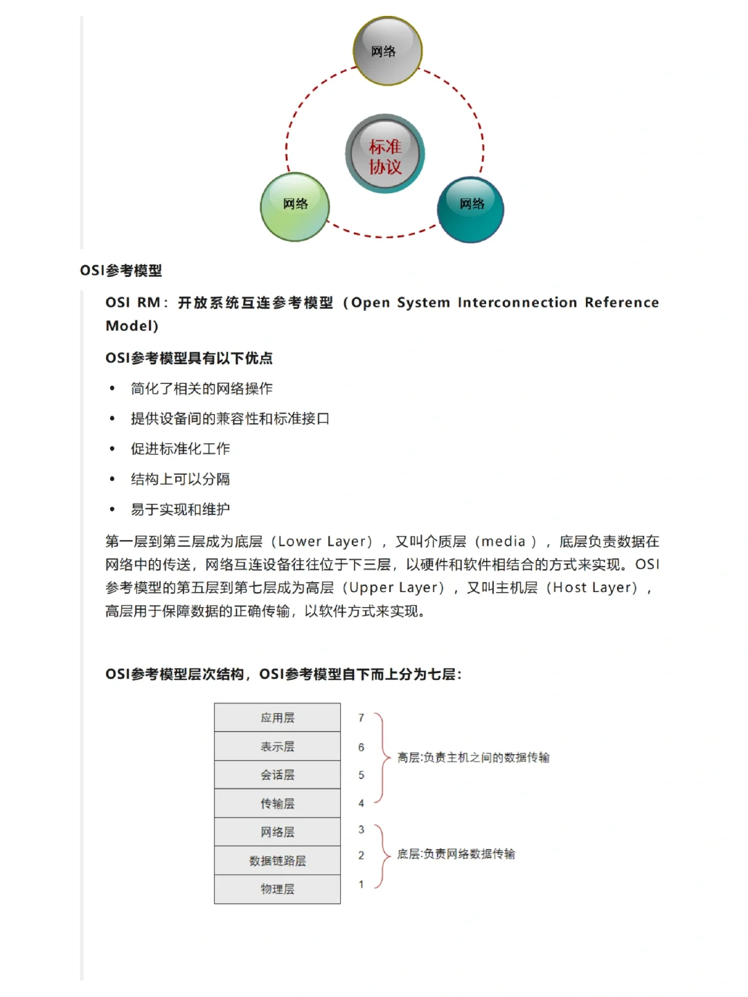 通信网络从入门到精通,建议网工收藏!