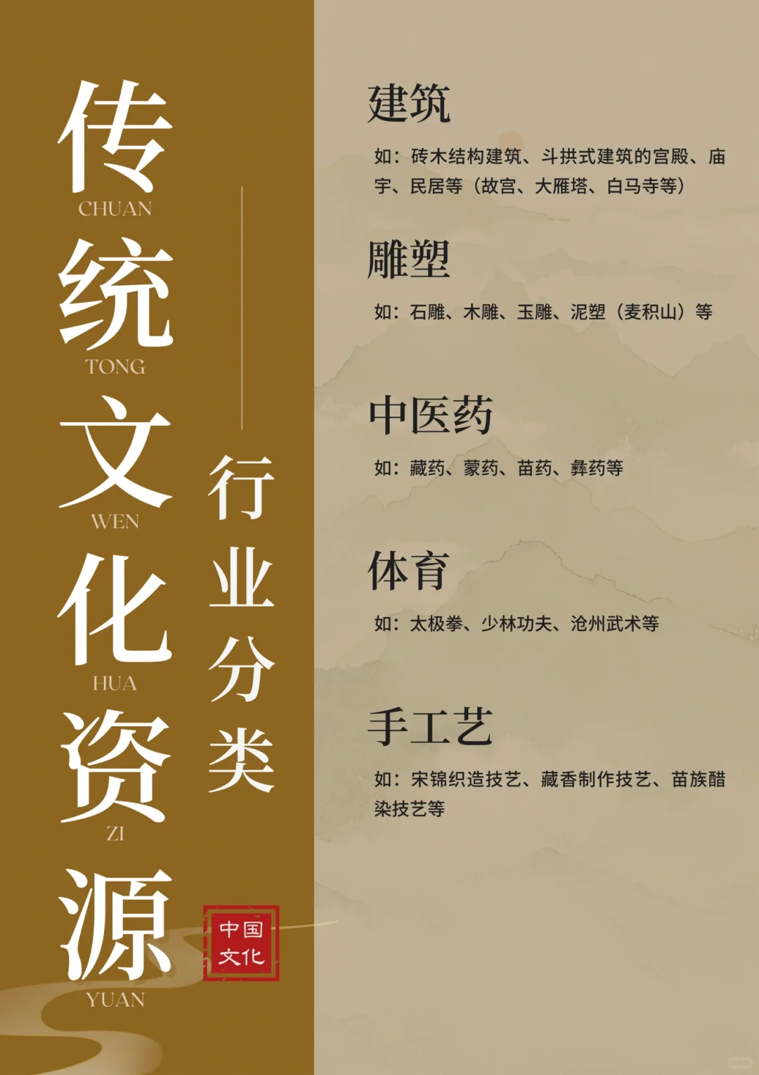 中国传统文化资源(11个行业)