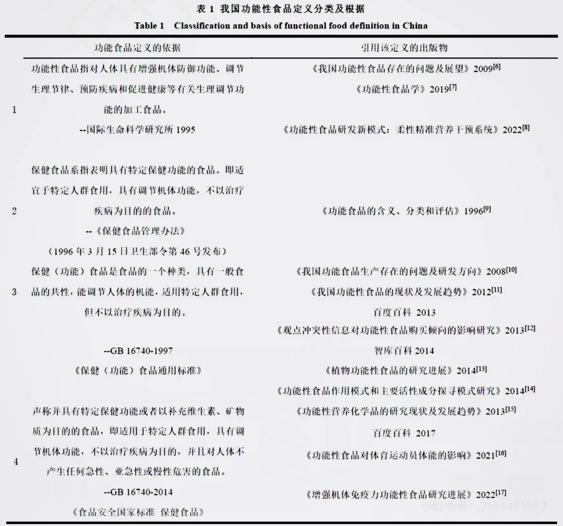 保健品和功能性食品