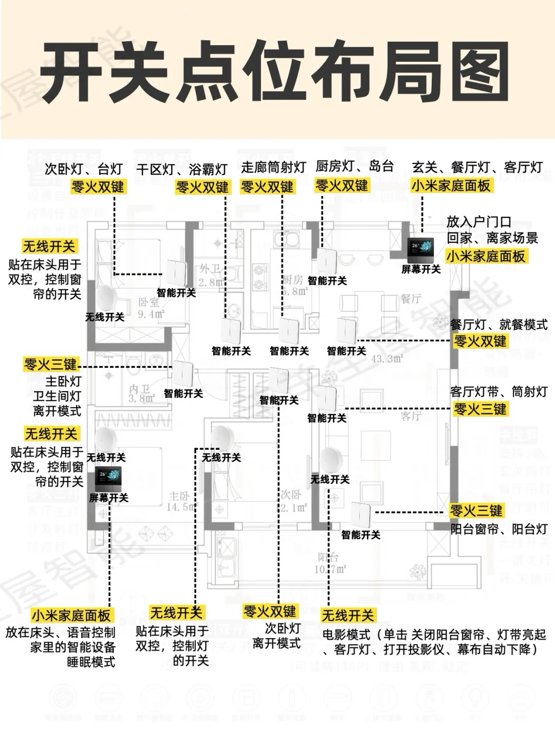 ?济南120m²全屋智能?全方案设计布置