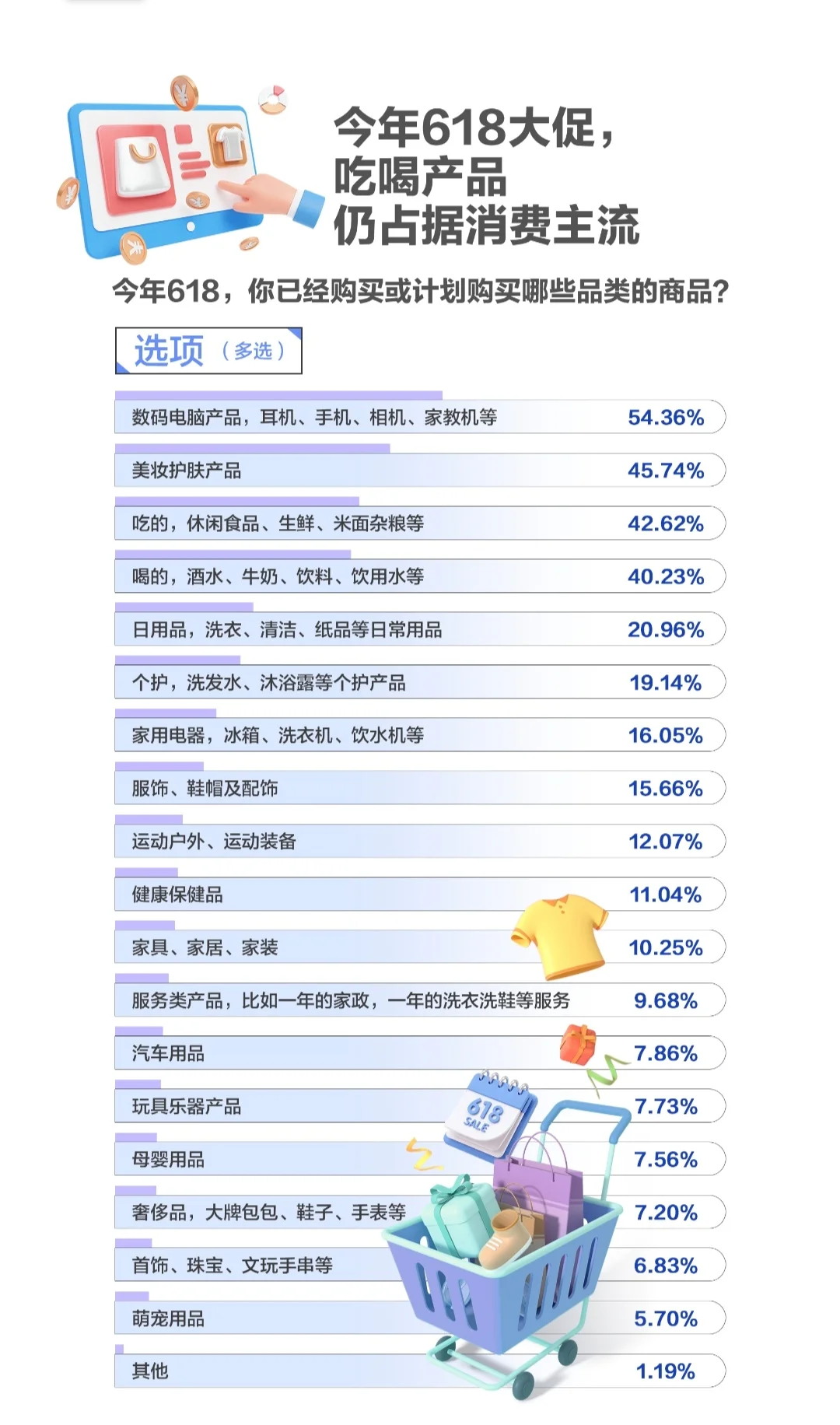 超8成人选京东超市的秘密