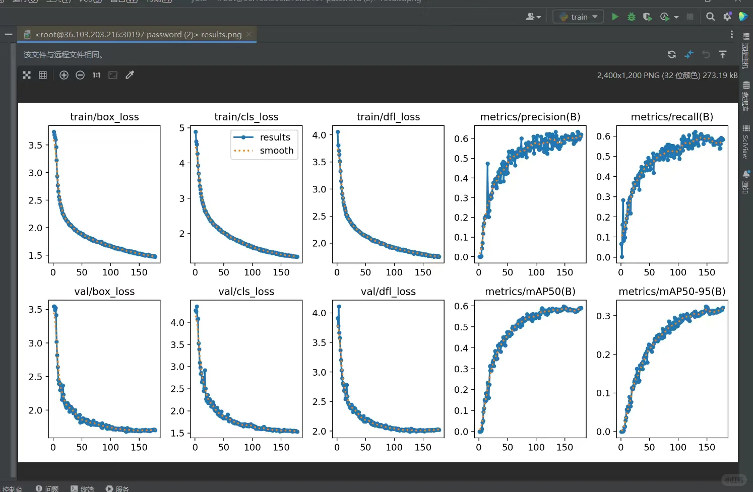 这个数据集质量怎么样