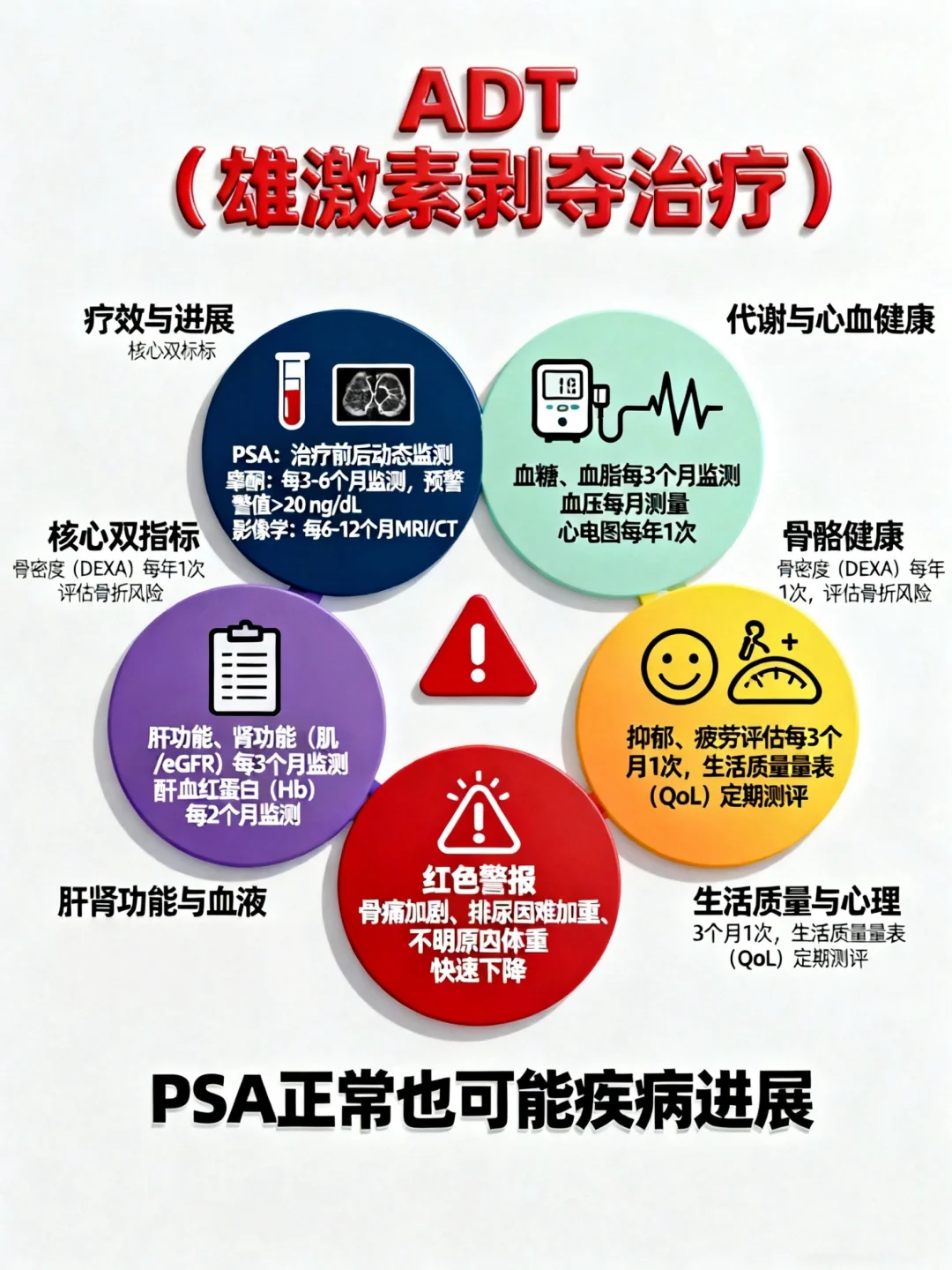 ADT（雄激素剥夺）治疗随访全攻略