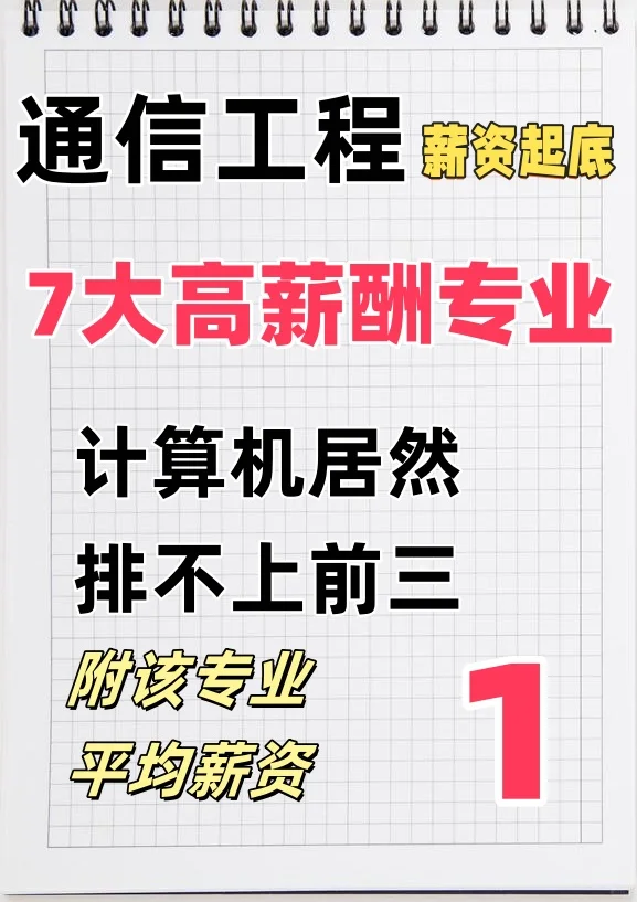 薪资可观的7个专业!计算机竟排不上前三