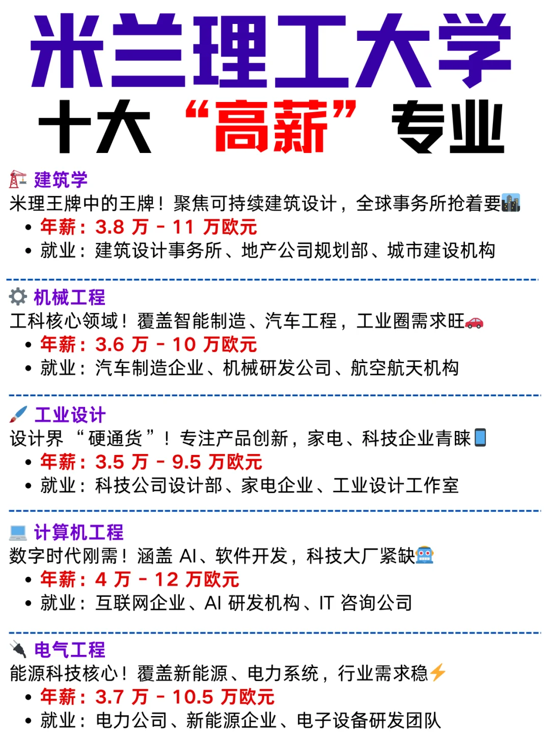 米兰理工学院十大高薪专业！毕业超吃香✨