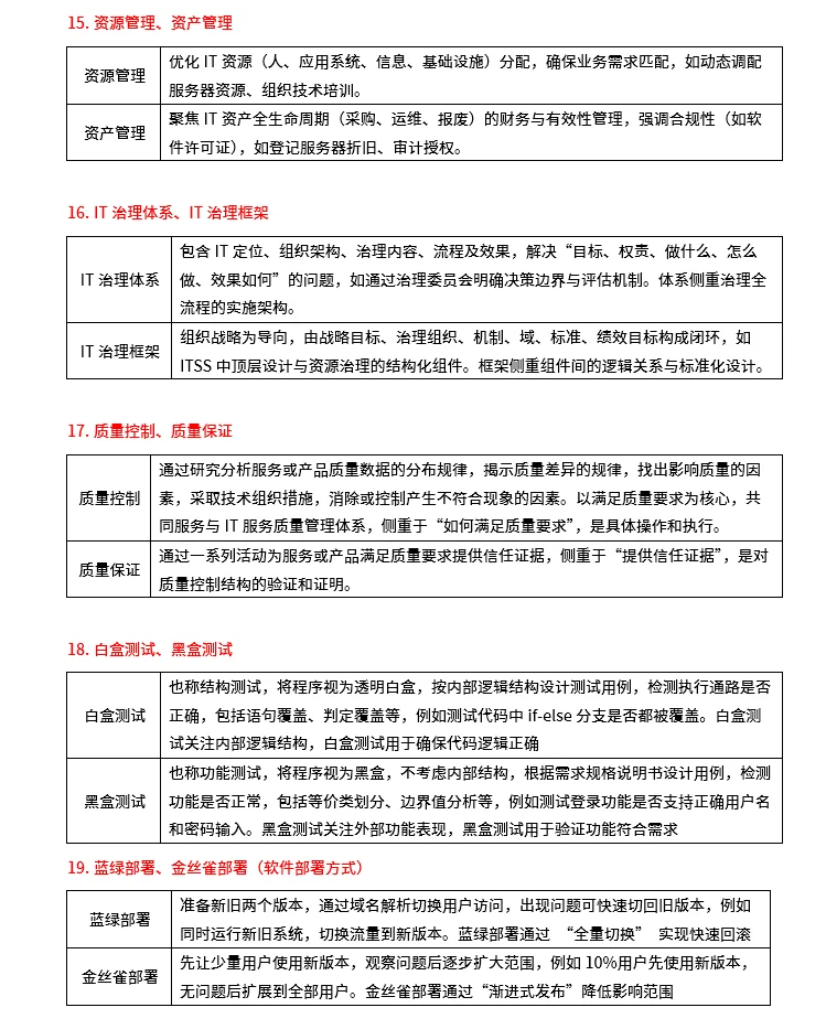 软考中级信息系统管理工程师易混淆知识点