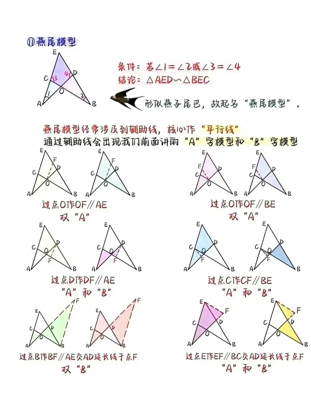 中学数学16种模型整理合集