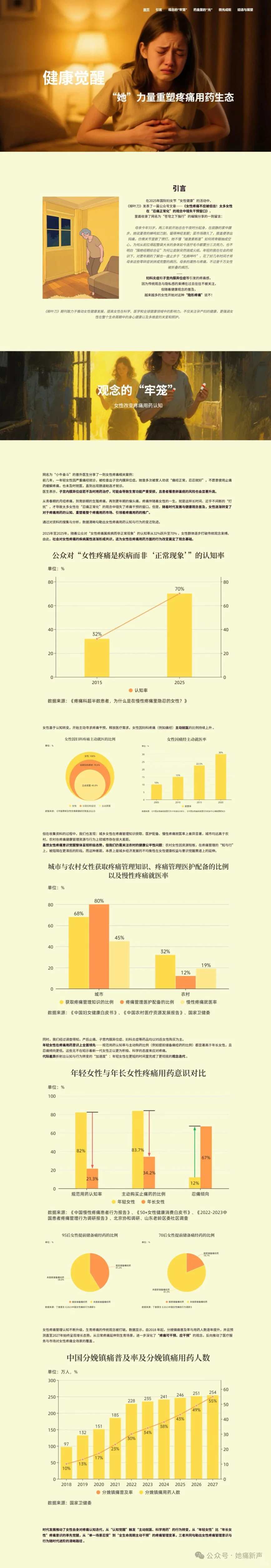 健康觉醒：“她”力量重塑疼痛用药生态