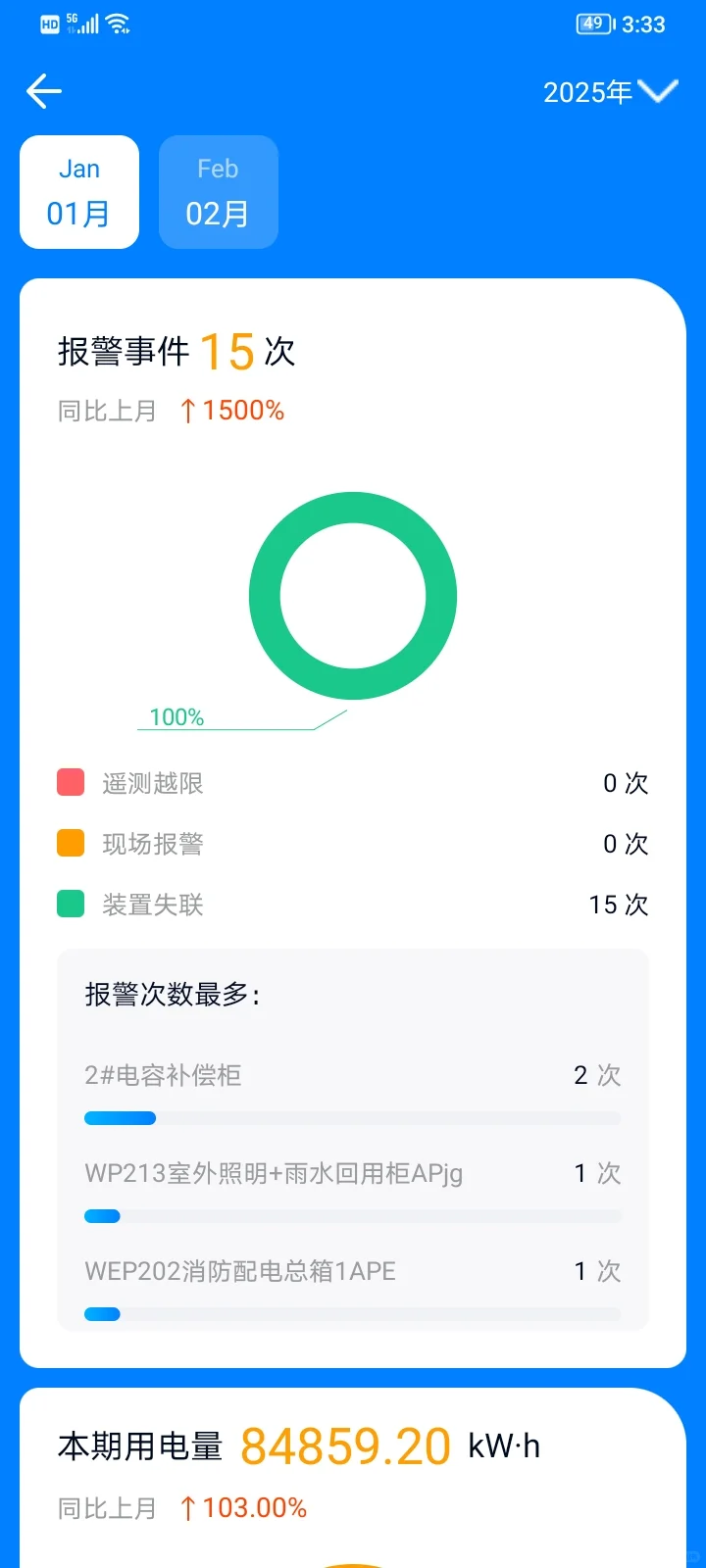 配电房监控系统