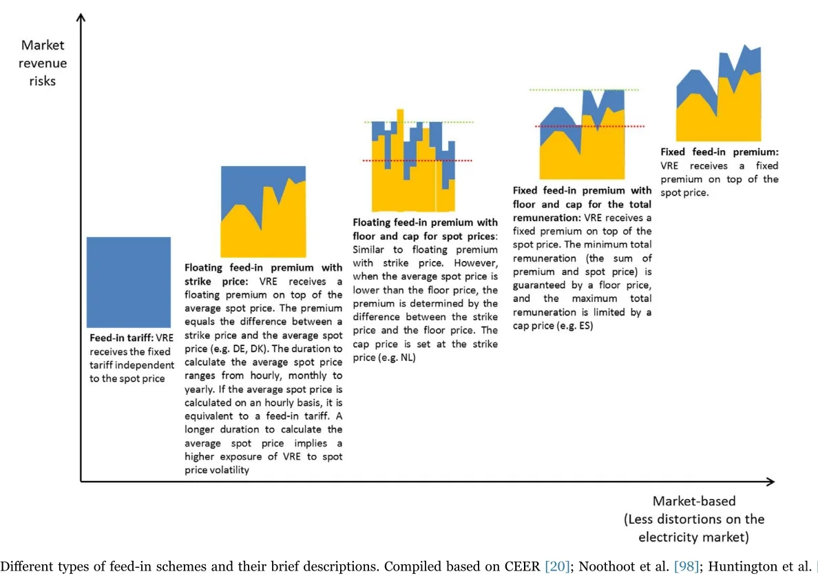 ?欧盟电力市场如何拥抱风电光伏
