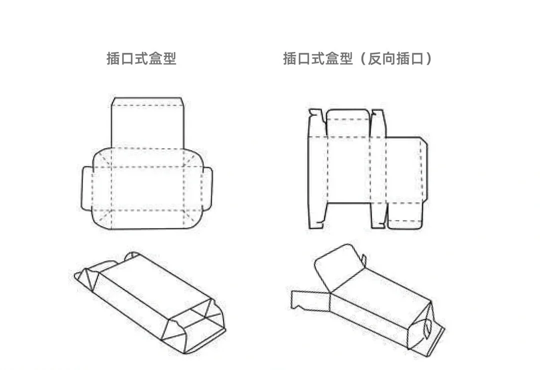 常见几种盒型分类