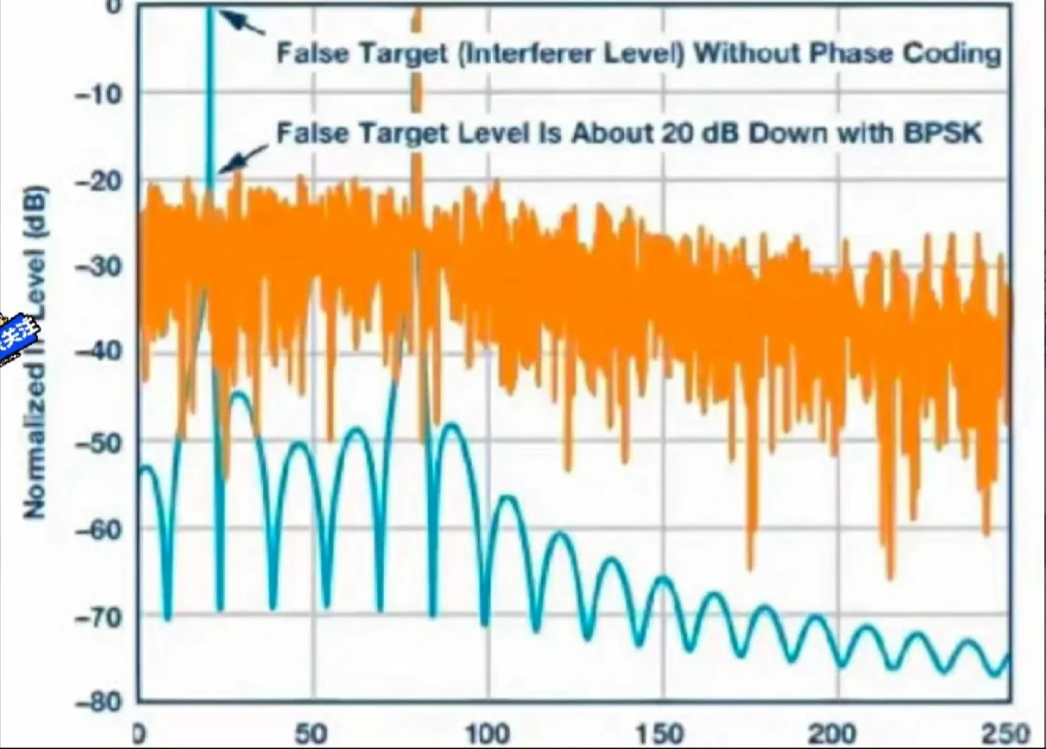 雷达工程matlab程序 信号处理