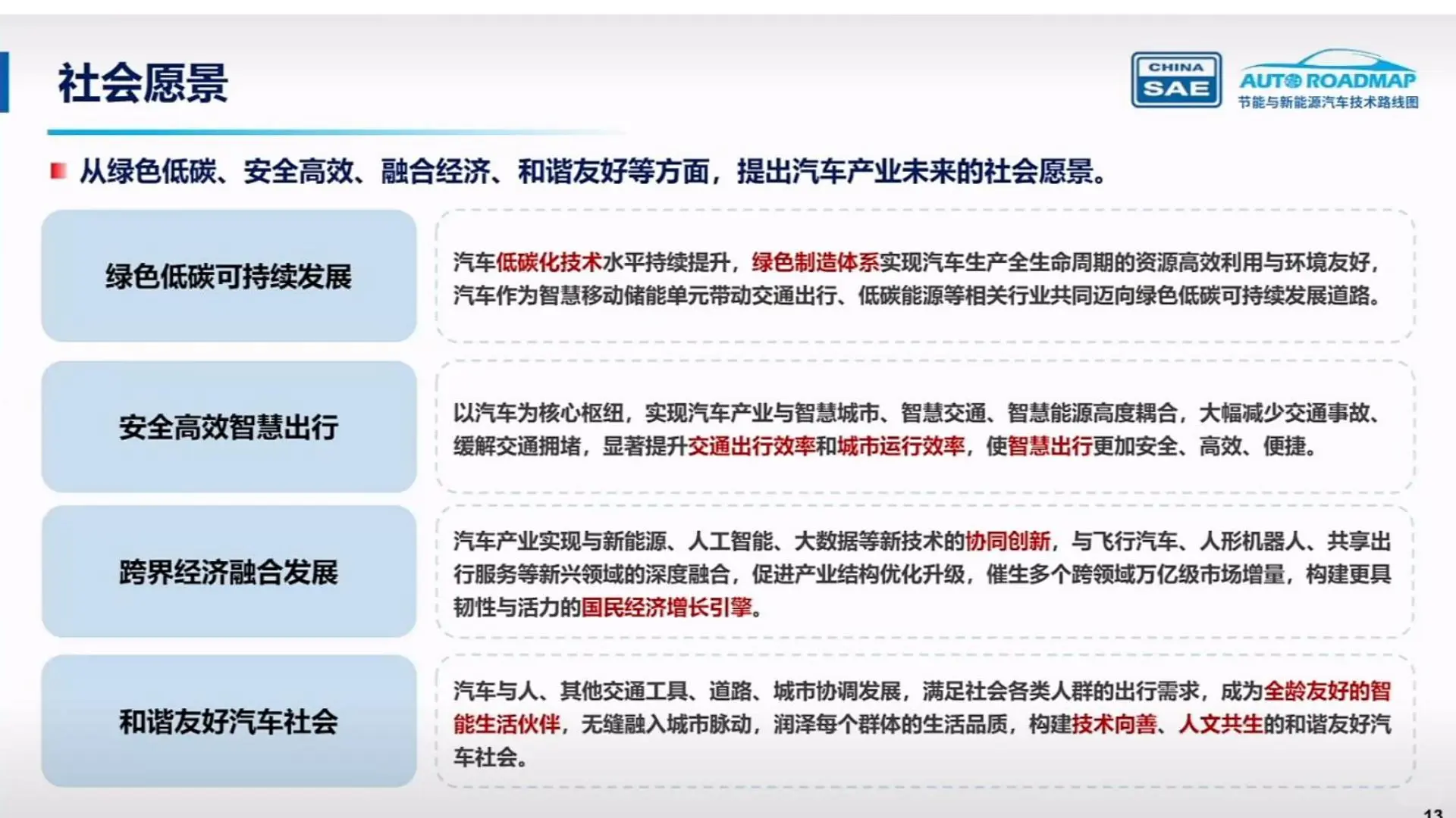 节能与新能源汽车技术路线图3.0