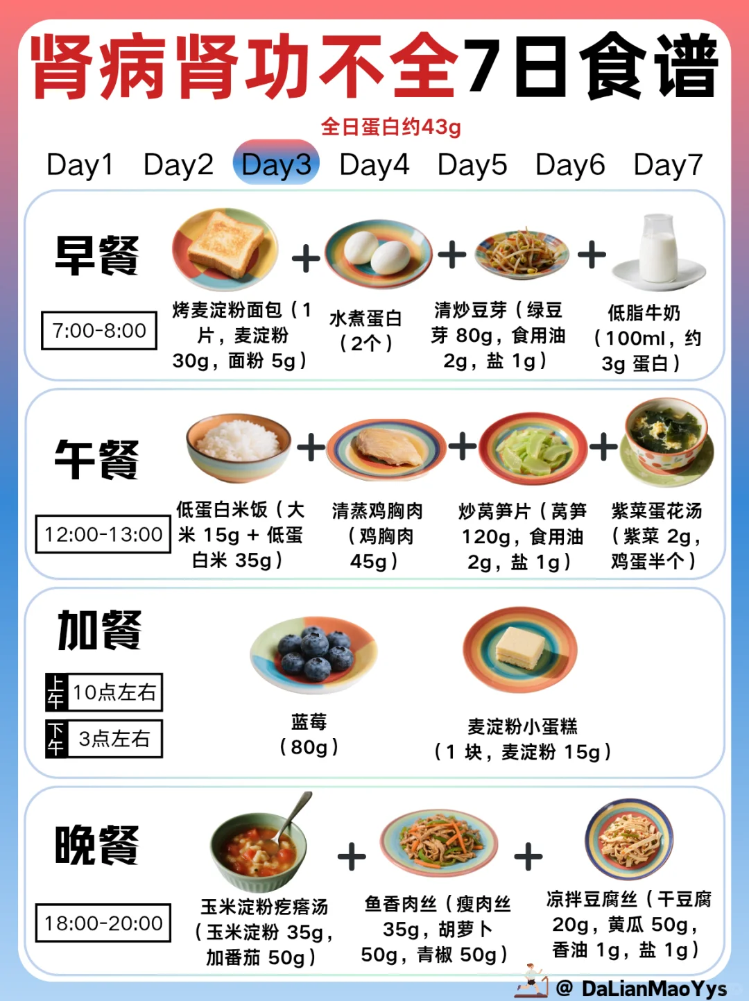 肾病肾功能不全一周食谱来了!