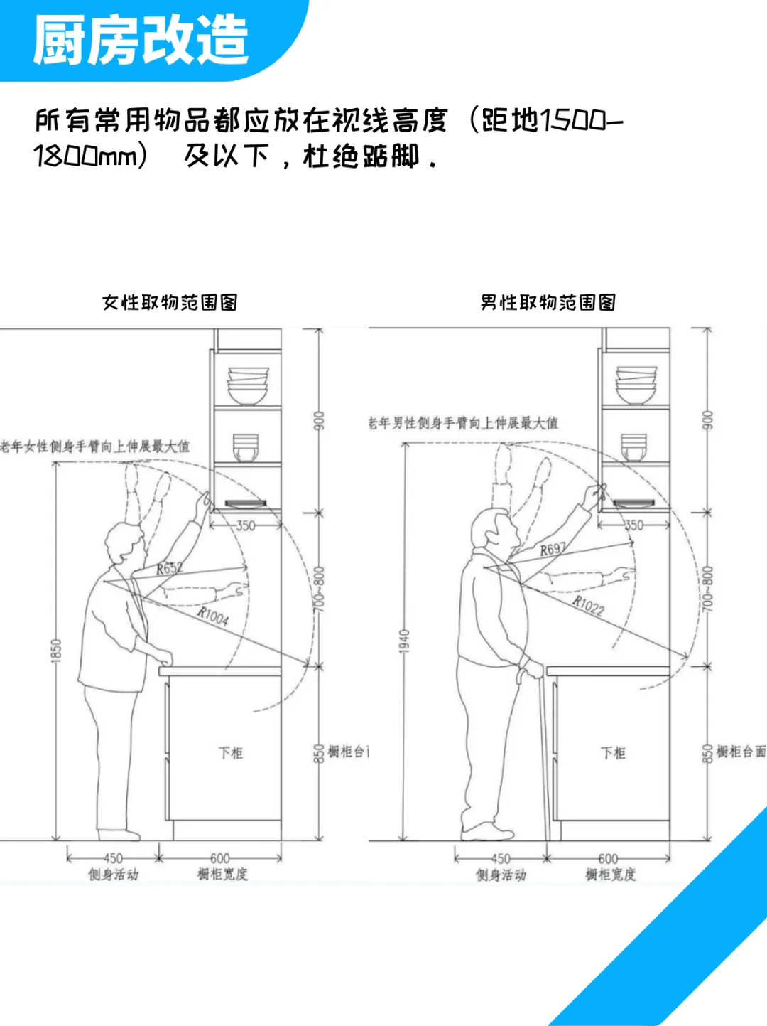 厨房适老化改造:这是我掏心窝的建议