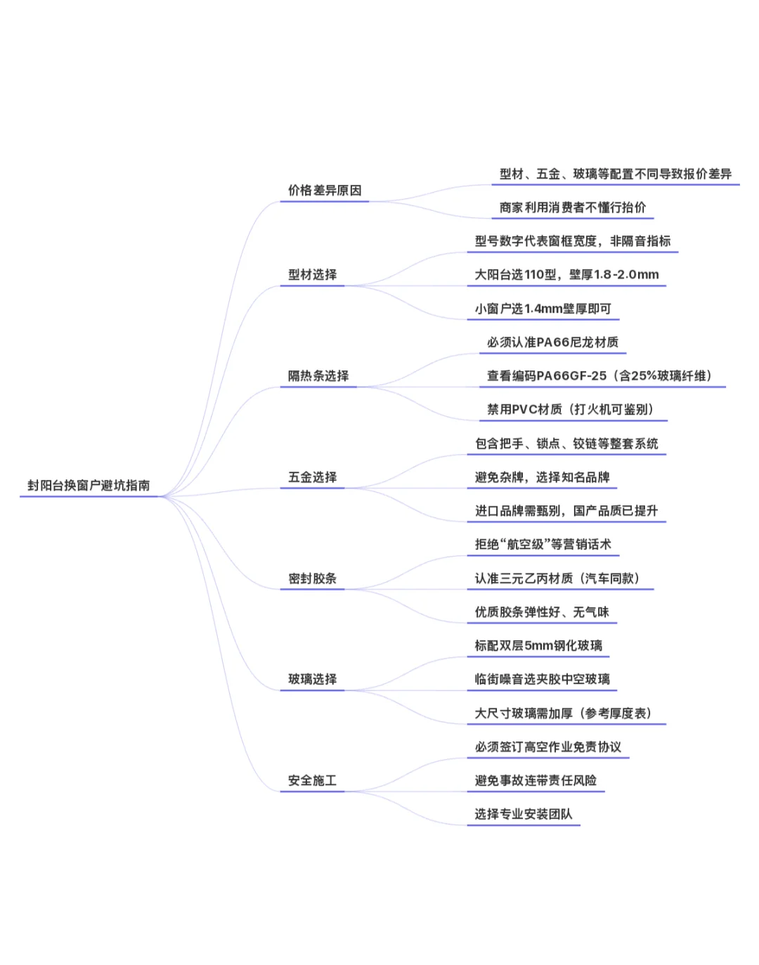封阳台记住这六点，少花冤枉钱