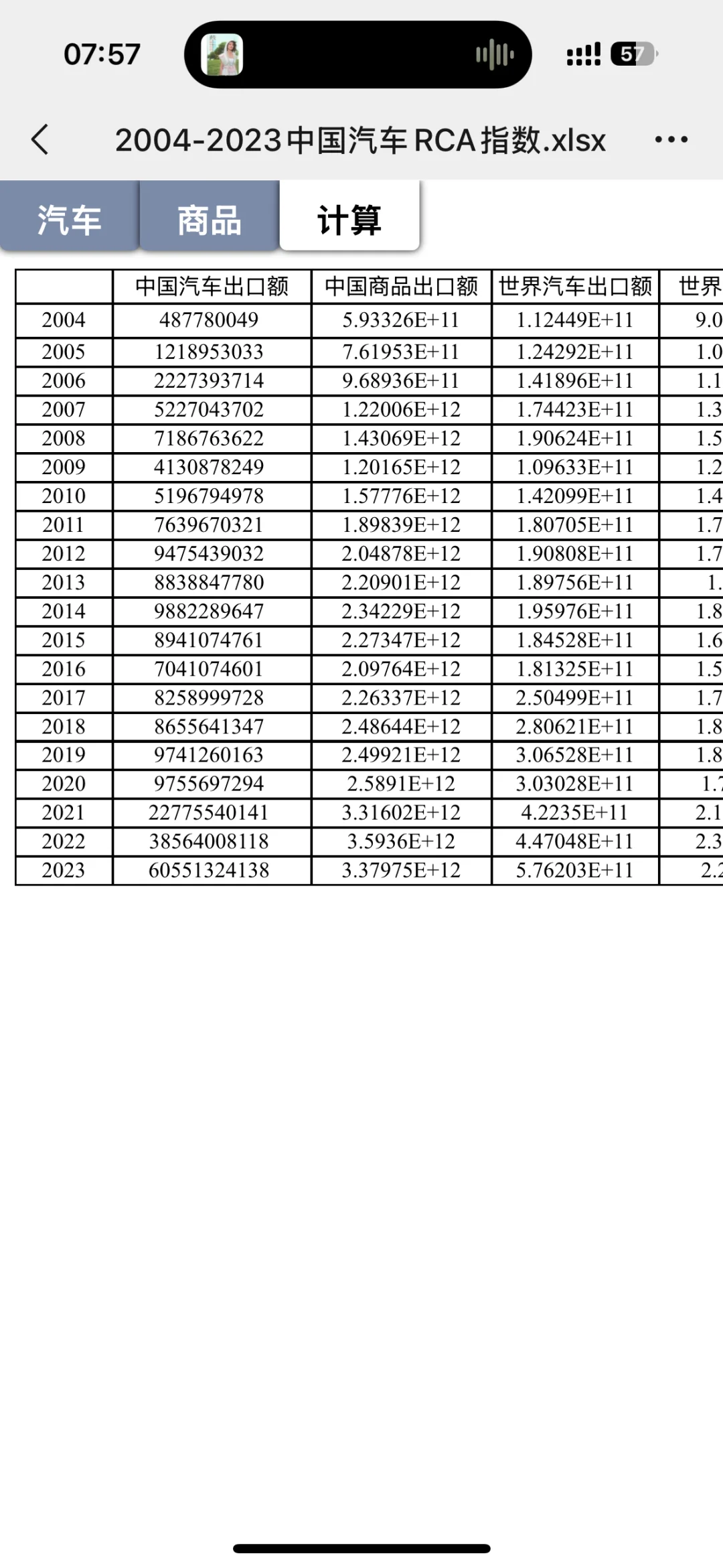 数字服务贸易货物进出口RCA/TCI/IMS指数