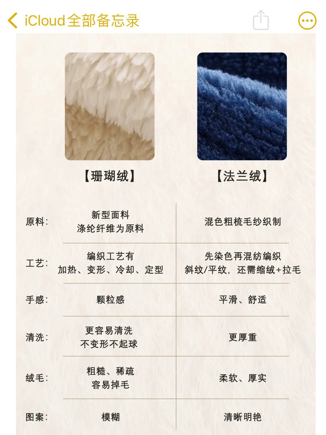 面料科普丨12种!常见的