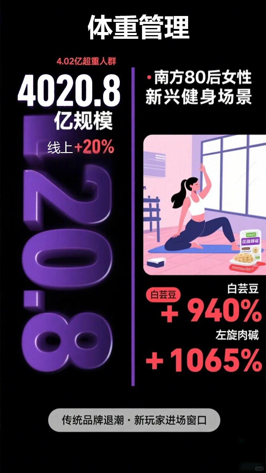 药食同源四大黄金赛道