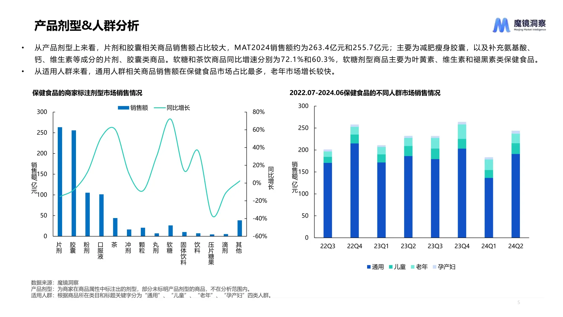 保健食品&功能食品市场研究报告