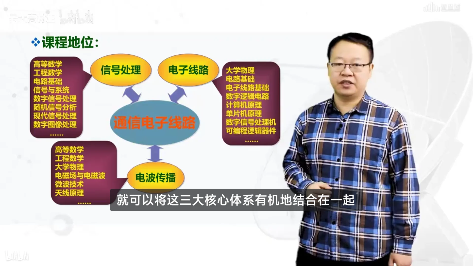 这高频你就学吧 一学一个不吱声