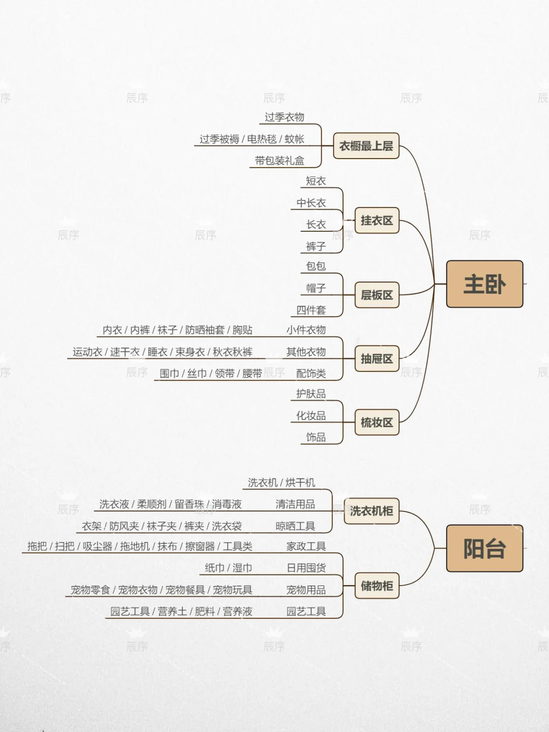 被问爆的全屋9大空间收纳法，东西多也不乱?