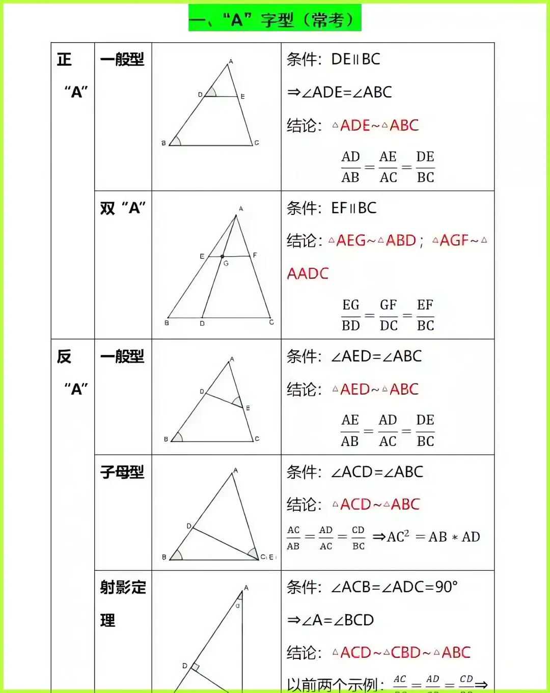 【准初三】数学相似模型 练习合集