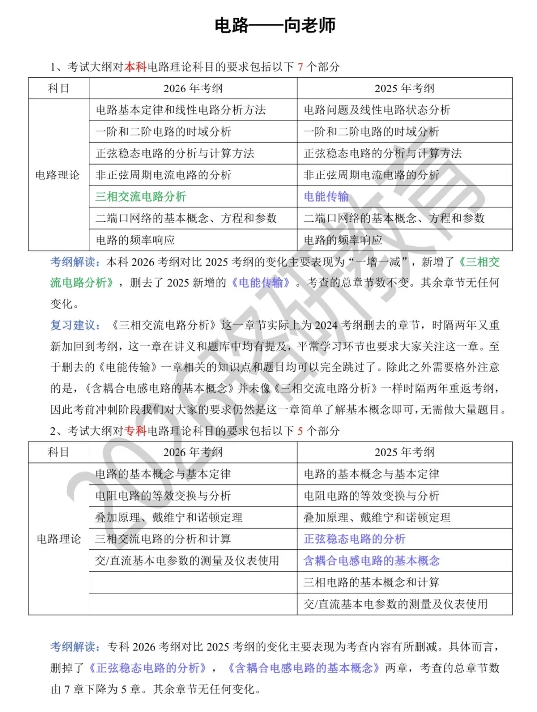 ?2026国家电网考试考纲变动全解析