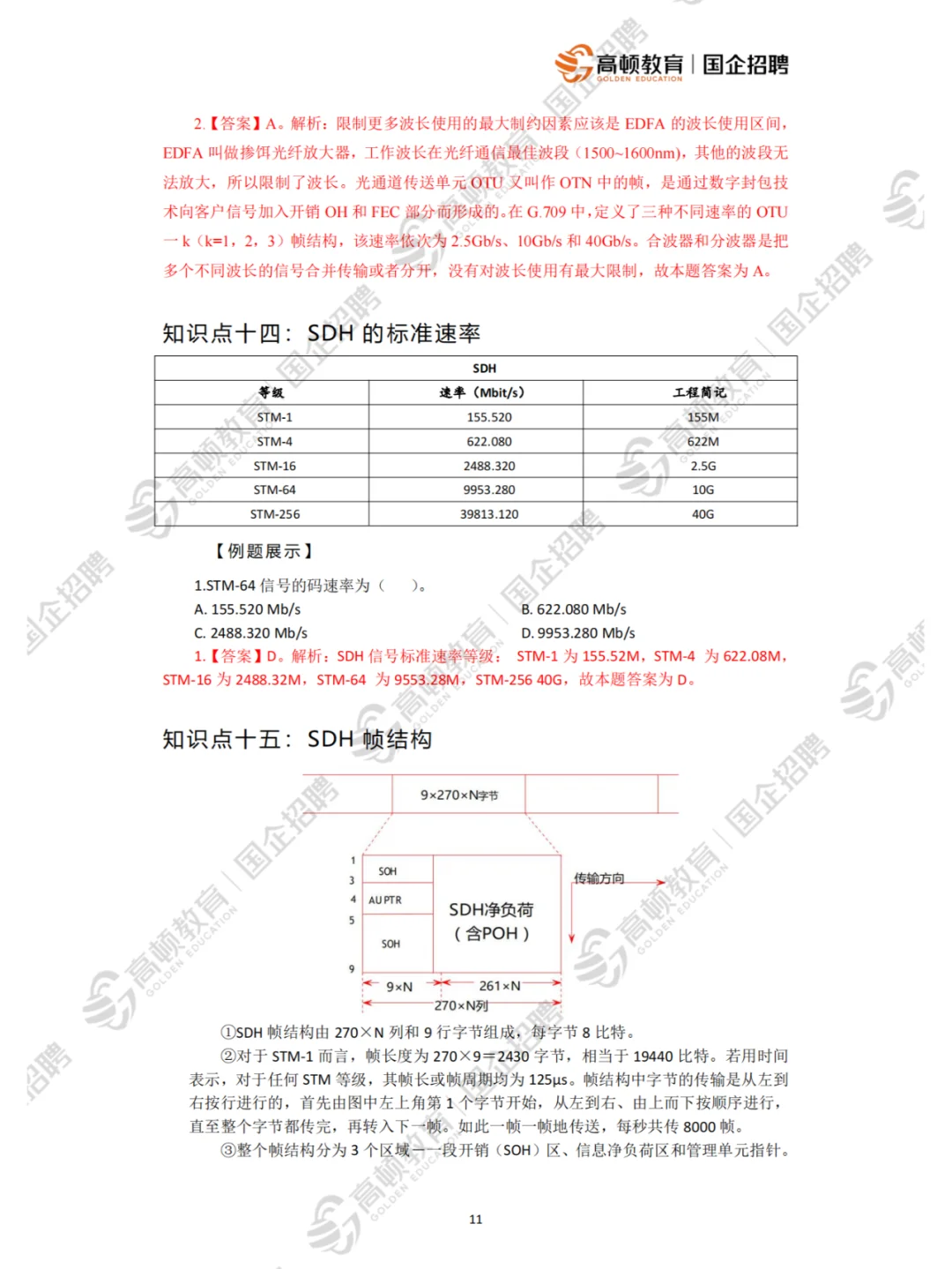 运营商笔试丨通信类干货分享