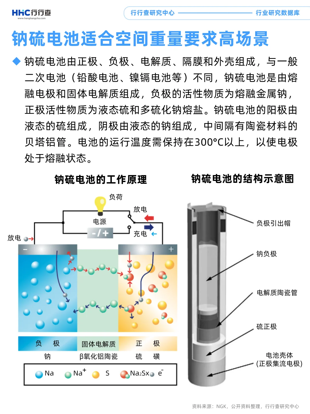 每天学习一个行业：储能（3/4）