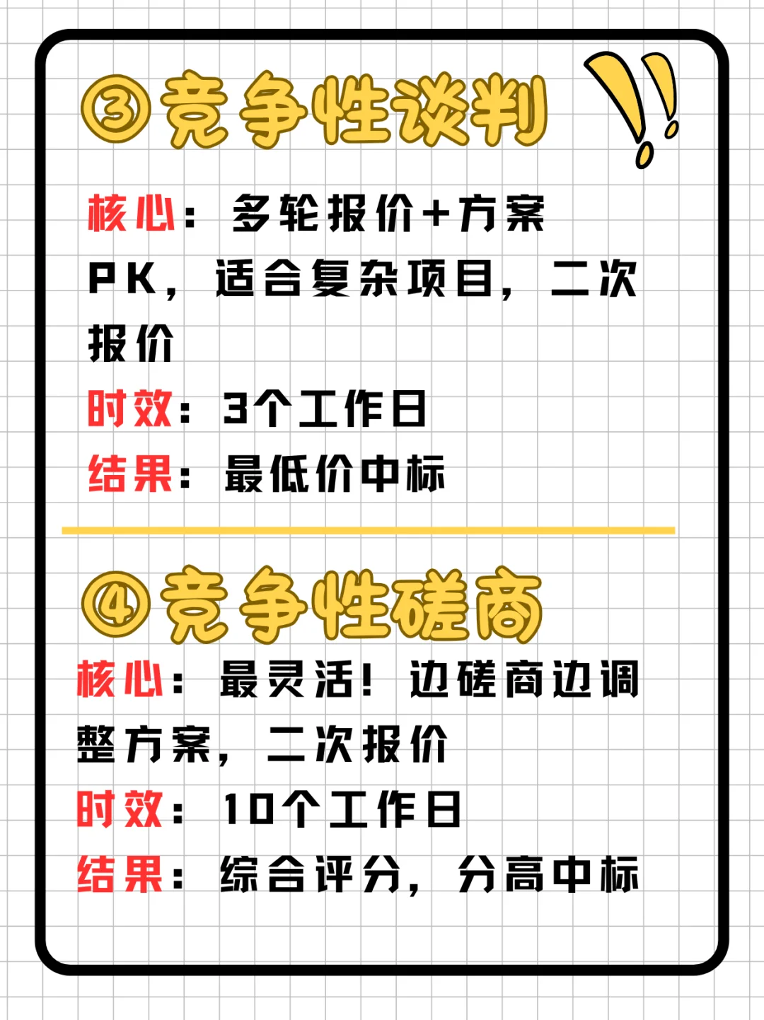 招投标小白必看‼️