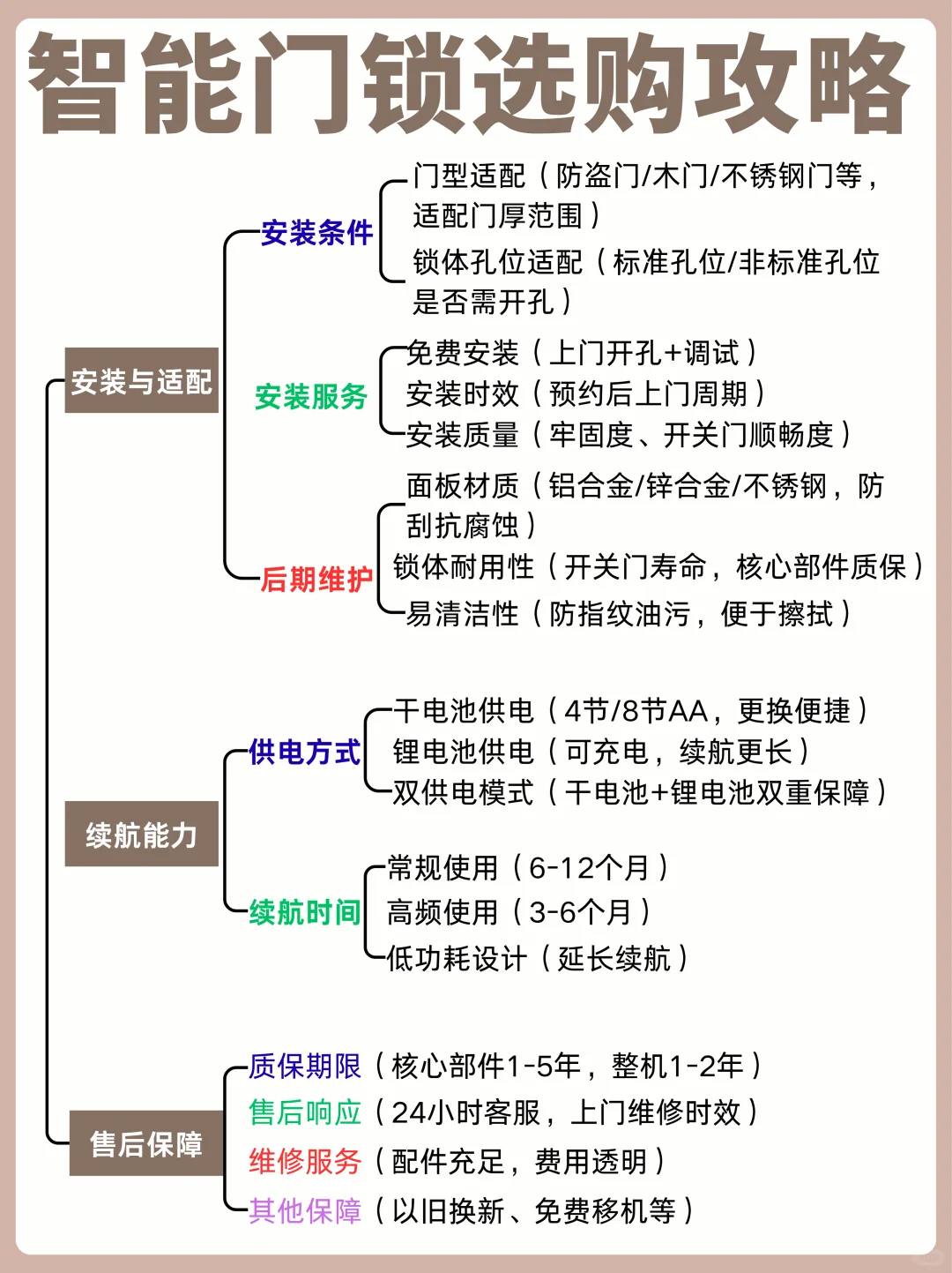 独居女生必看!智能门锁选购全攻略!