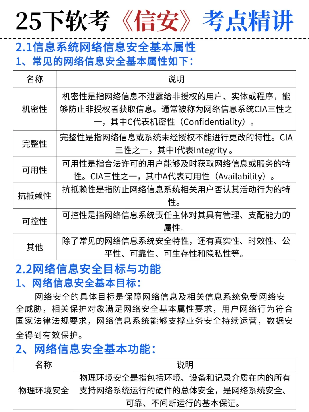 25下软考信安，反正就这95页，熬夜背吧！