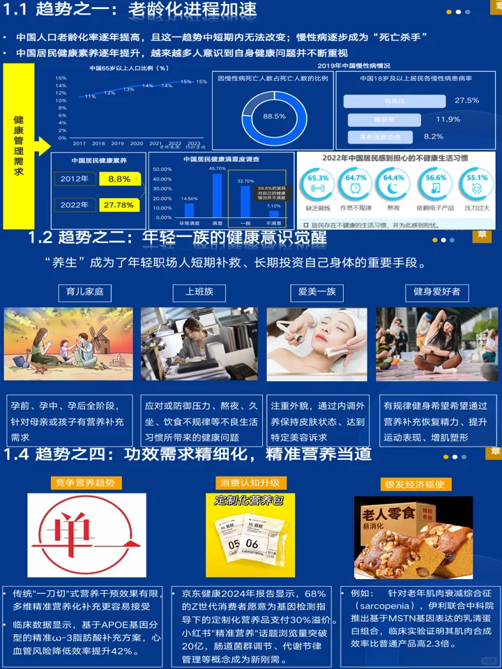 2025中国功能食品消费:消费者洞察+产业发展