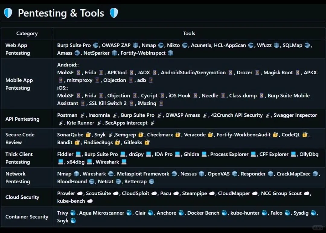 学习渗透测试，一套完整的工具体系