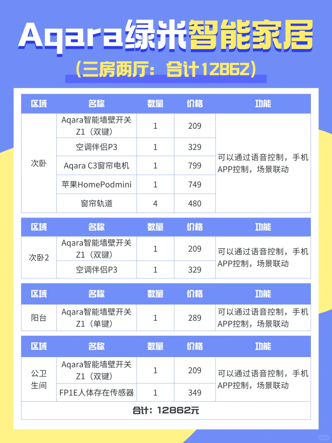 25年苹果homekit打造攻略??方案清单