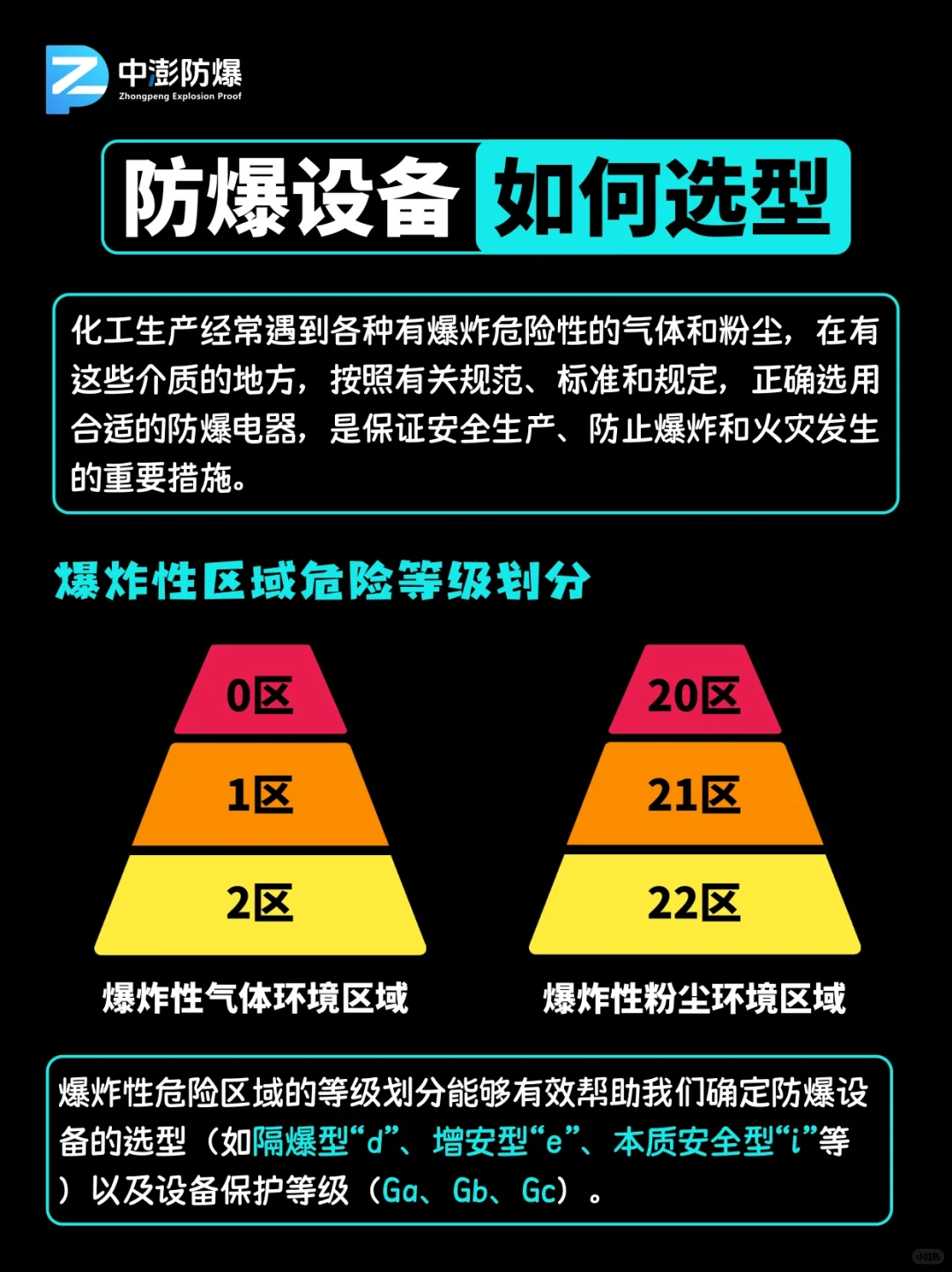一口气讲清楚防爆电气设备选型要求
