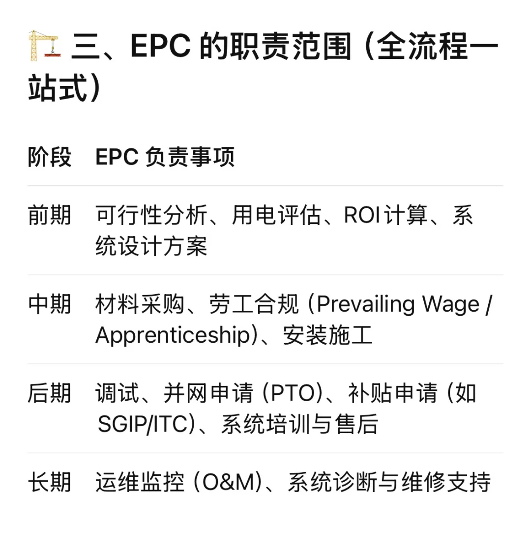 在加州，想装太阳能为什么要找EPC集成商？