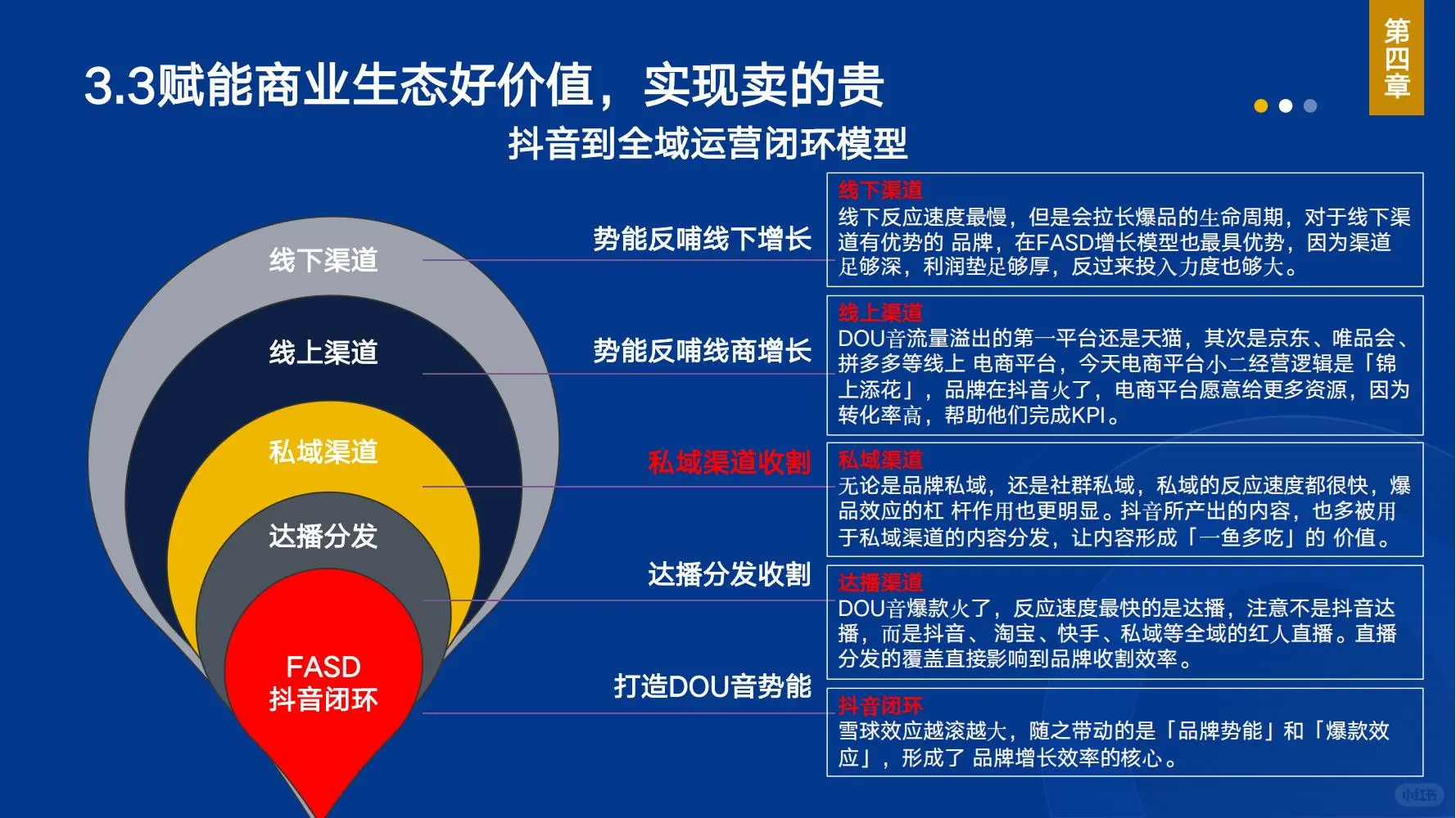 FFC:功能性食品消费大数据与产业发展大模型