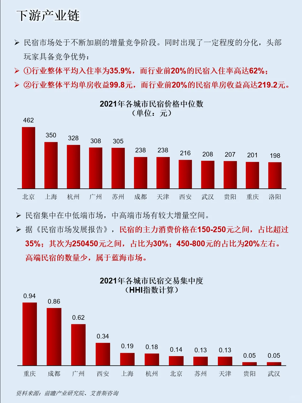 一天吃透一条产业链：NO.87 民宿产业