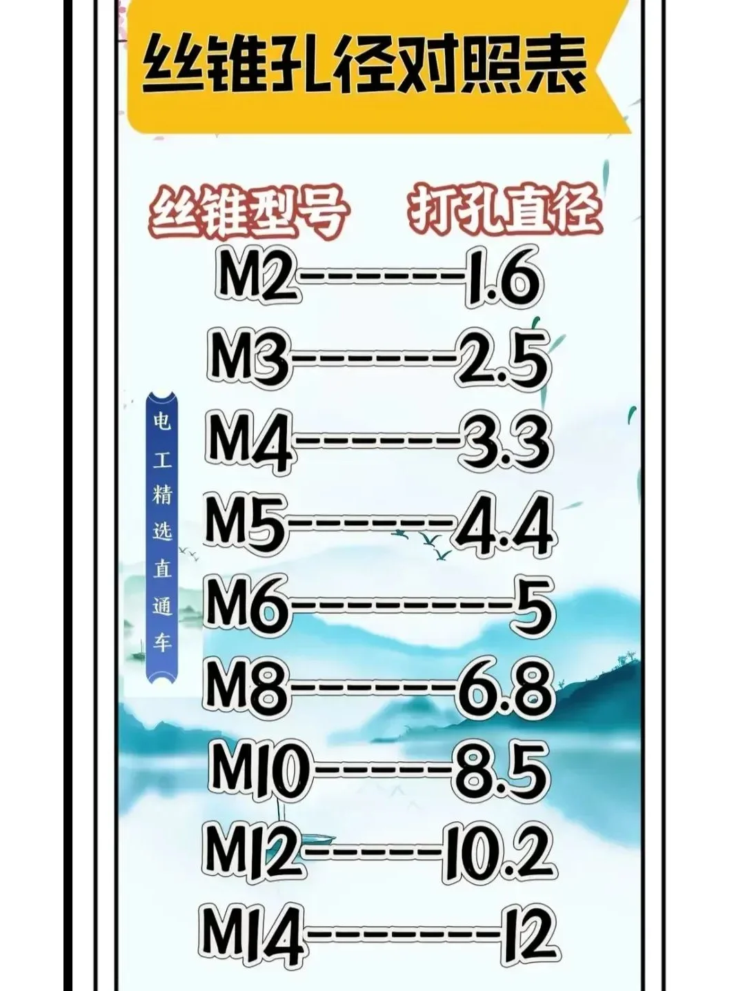 电工实用知识图片，太实用了