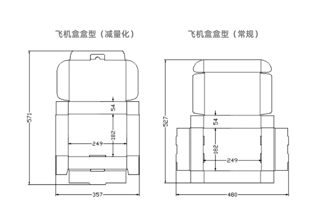 常见几种盒型分类