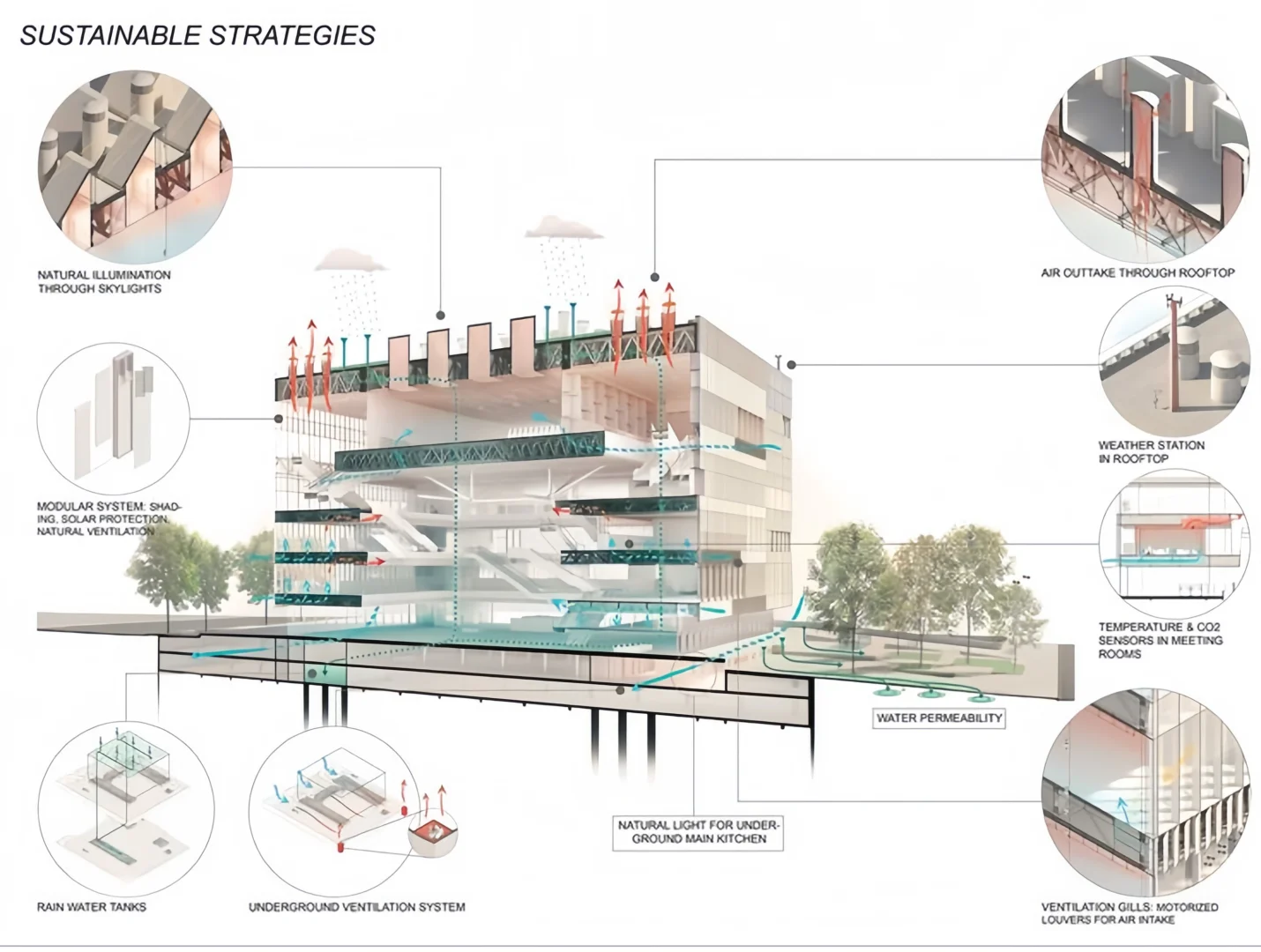 建筑节能技术核心要点解析 | 一张图看懂关