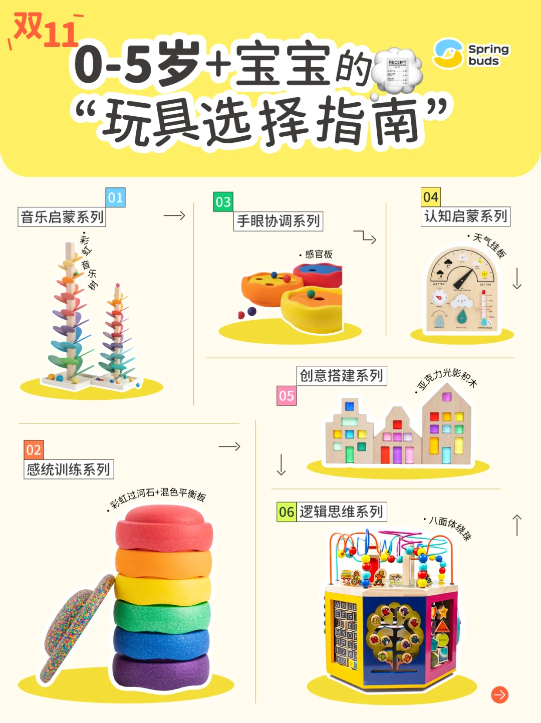 0~5岁➕宝宝的玩具选择指南~快来抄作业