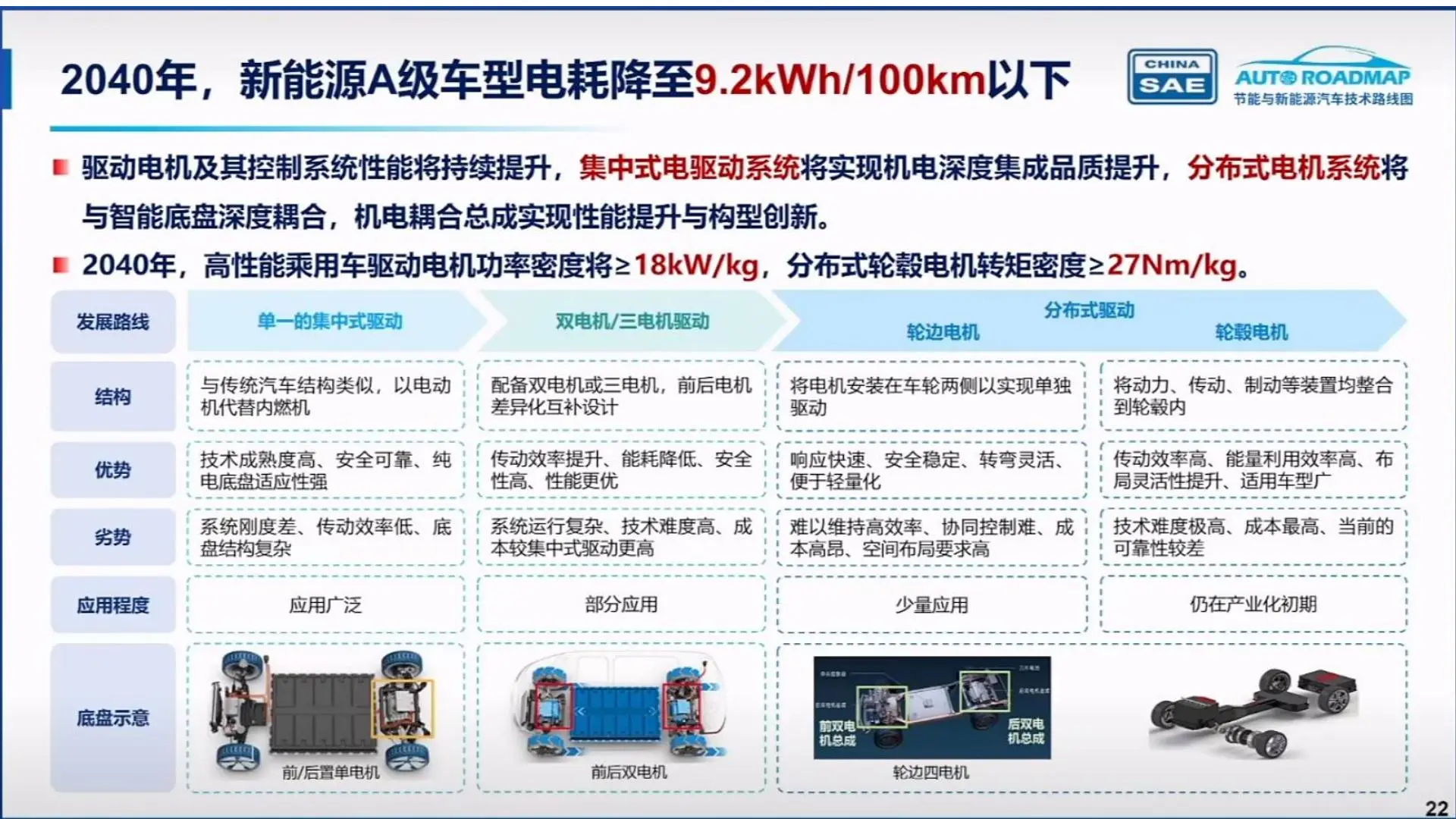 节能与新能源汽车技术路线图3.0